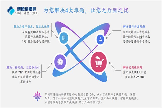 塑膠模具加工廠&mdash;&mdash;博騰納只做高品質(zhì)