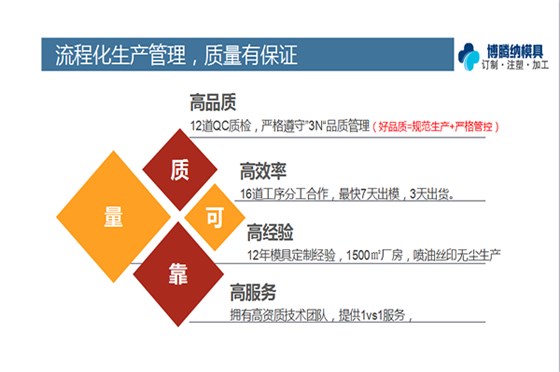 深圳塑膠模具廠&mdash;&mdash;博騰納更愿傾心為您服務(wù)、